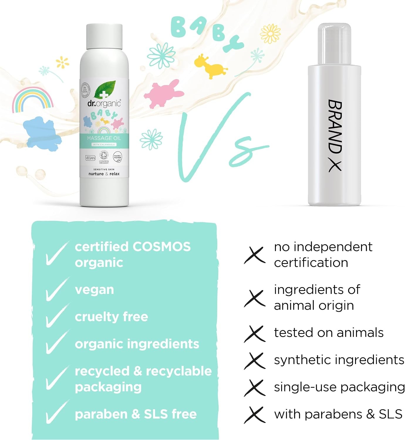 Baby Massage Oil with Calendula, Sensitive Skin, Soothing & Bonding Massage, Dermatologically Tested, Natural, Vegan, Cruelty-Free, Paraben & SLS Free, Certified Organic, 150Ml